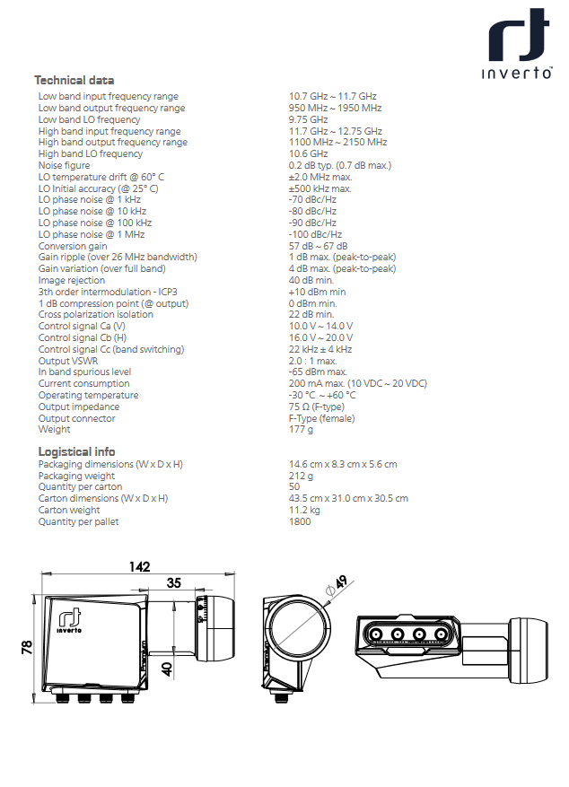 INVERTO QUAD LNB PREMIUM INVERTO QUAD LNB PREMIUM